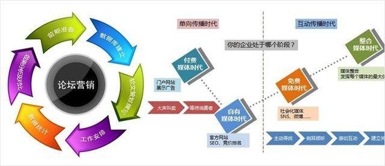 互聯(lián)網(wǎng)推廣方式大盤點(diǎn) 實(shí)戰(zhàn)與吐槽并存